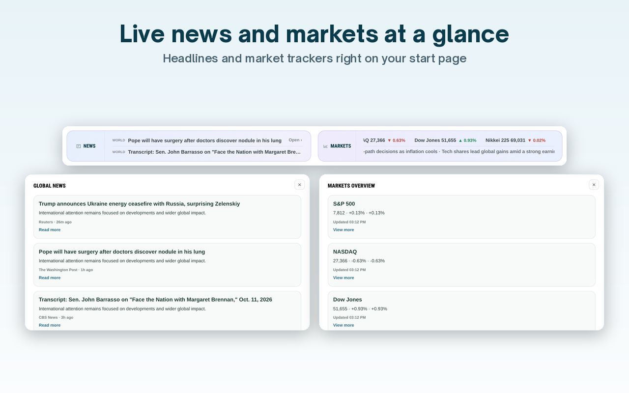 Dayblaster news and markets trackers with headline rows and index quotes including S&P 500 and NASDAQ