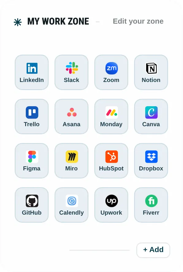 Dayblaster My Work Zone shortcut grid with LinkedIn, Slack, Zoom, Notion, Trello, Asana, Monday, Canva, Figma, Miro, HubSpot, Dropbox, GitHub, Calendly, Upwork and Fiverr, plus an Add button.